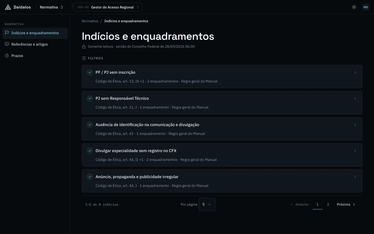 Tela de indícios e enquadramentos da normativa, cada um com o artigo do código e a regra aplicada.